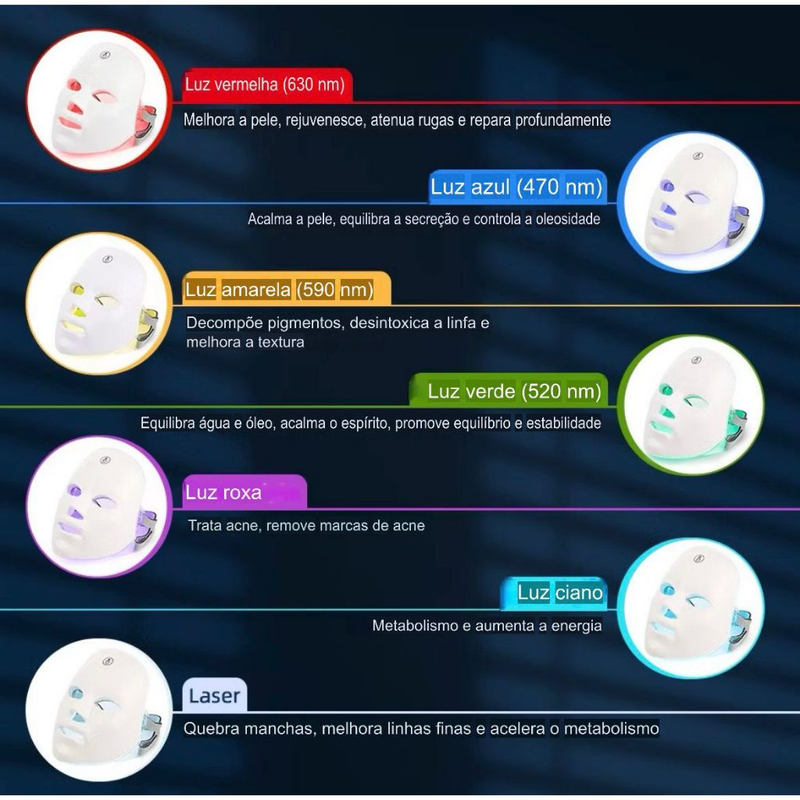 Máscara Facial LED 7 Cores Profissiona , Controla Acne e Reduz Poros para Tratamento Facial